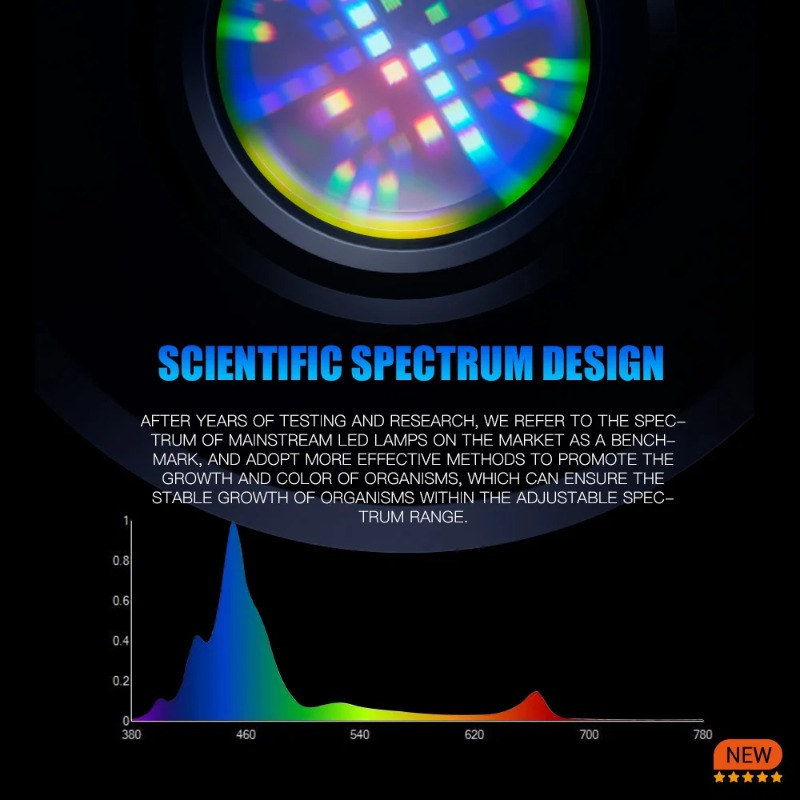 A7S III WLAN-App-Steuerung Vol – Aquarium Light Bewertung und Preis